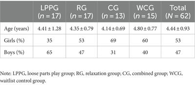 Body-oriented interventions to promote preschoolers’ social–emotional competence: a quasi-experimental study